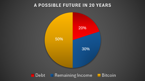 The Key To The Debt Slavery Shackles