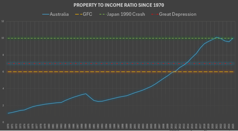 The Chart That Explains Everything